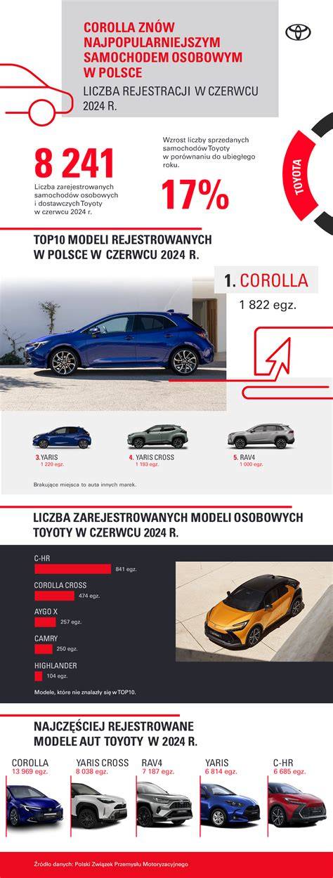 infografika-brzdove-kotouce-brembo-toyota