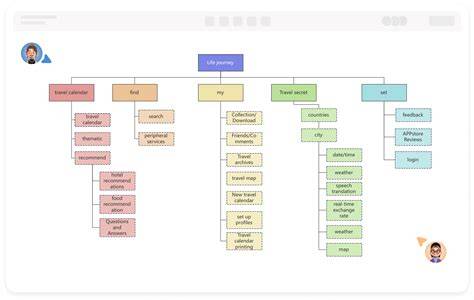 diagram struktury havarijního pojištění