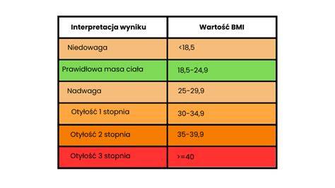 infografika_kategorie_normy_motoroveoleje