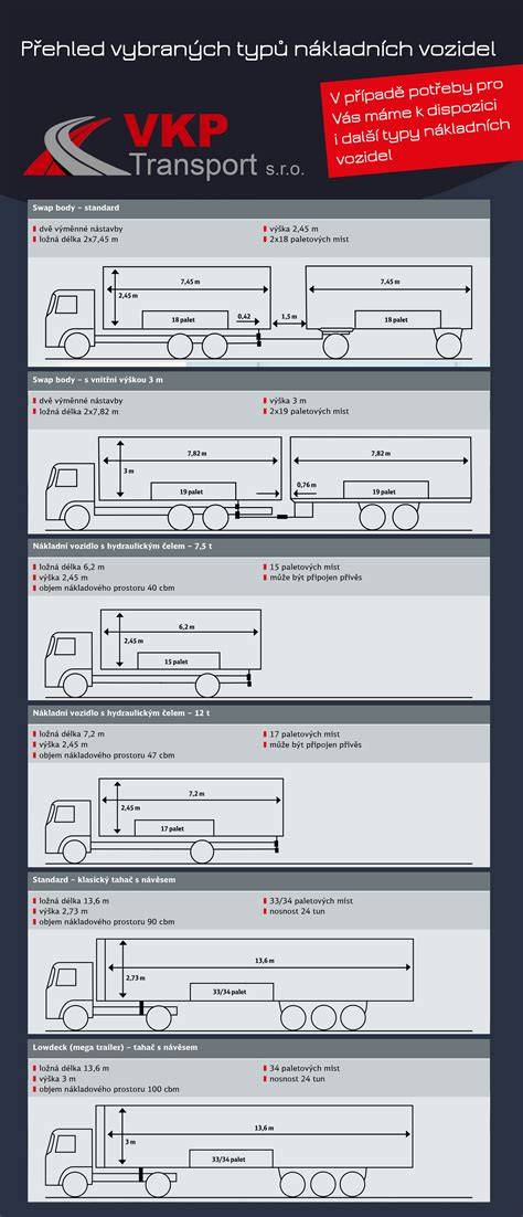 infografika: typy a rozměry ložné plochy
