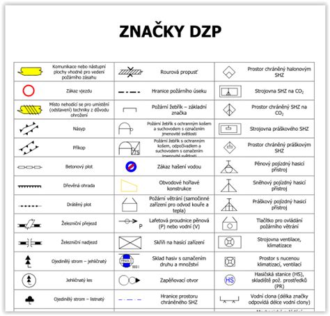 grafická schémata dodavatelů pneumatik