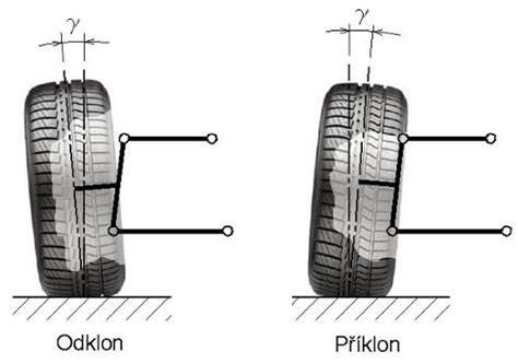 pneumatiky opotřebení sbíhavost odklon geometrie