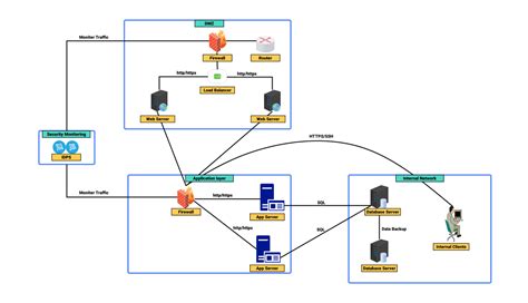 diagram volantu a lucasů