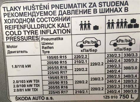 Tabulka s vybranými značkami pneumatik