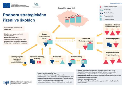 Přehledná infografika o výhodách plechových kol
