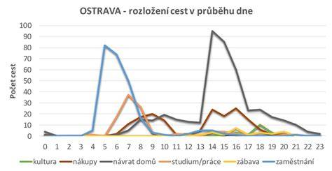 Informativní graf rozložení olejových cest v 1.2 HTP