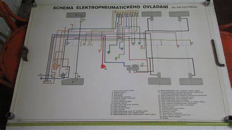 Schéma ovládání regulačních a havarijních tyčí