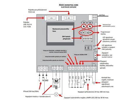 Infografika schema řídící jednotky a štítku