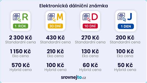 graf proč elektronické dálniční známky