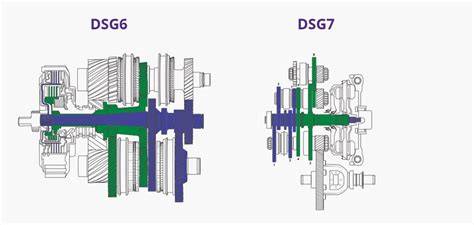 infografika o DSG převodovkách