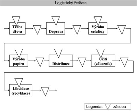 Schéma unifikace vozových platforem