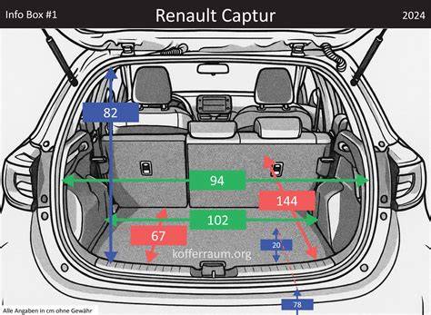 Renault Thalia zavazadlový prostor vizualizace