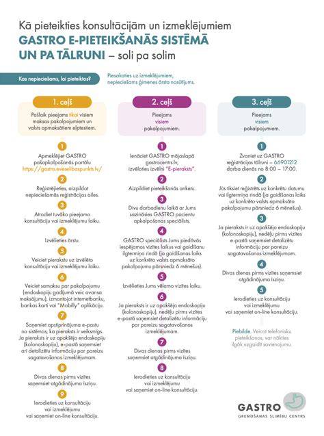Infografika procesu repas světel - nahřátí, odstranění lepidla, aplikace nového krytu, utěsnění