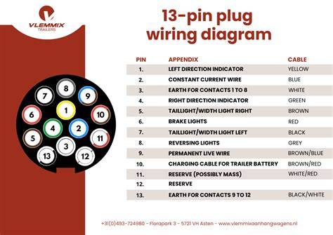 elektropripojka-13pin-vtvarnost-a-kabelaz