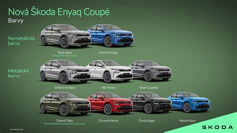 Infografika shrnující typy záruk a jejich délku u vozů Škoda