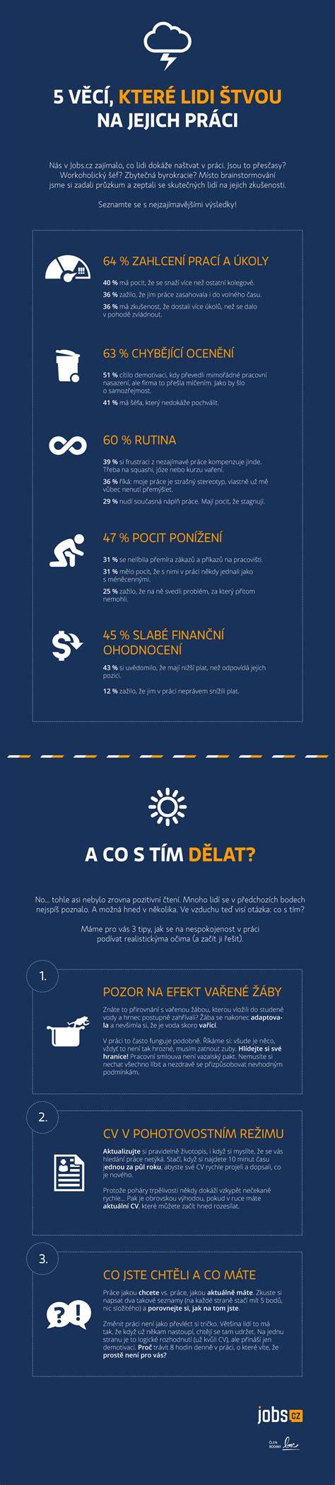 Infografika o MAV a jejich architekturách