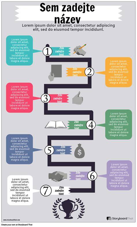 Infografika: STK postup a značení závad