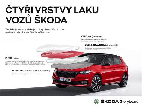 Infografika: Schéma procesu lakování v továrně Škoda a typické nátěrové vrstvy
