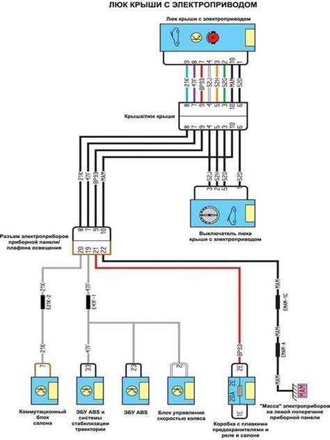 Diagram zapojených jednotek ABS/ESP u Renault Megane II