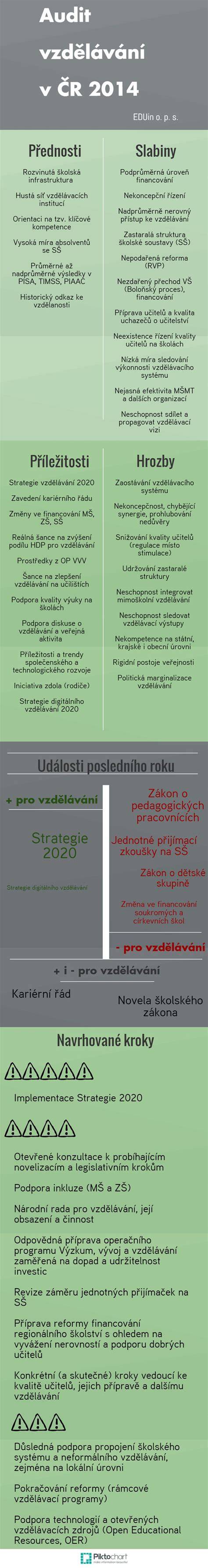 Infografika: ukázka systému záměnného bajonetového vs. dvoušroubového