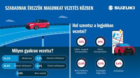 infografika o svolávacích akcích Suzuki