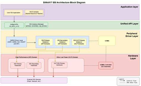 diagram stay-in-grade a SSI indexů