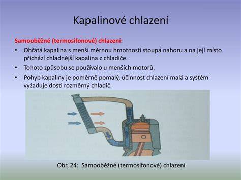 grafika režimu chlazení motoru a oběh kapaliny