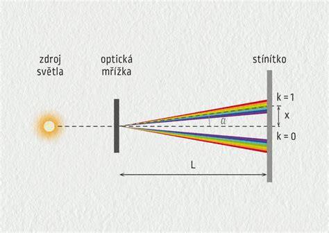 světla proti stěně postup měření