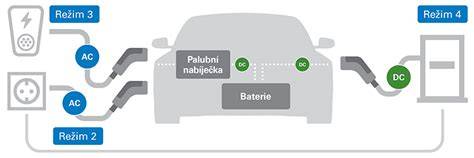 diagram nabíjecí infrastruktury doma