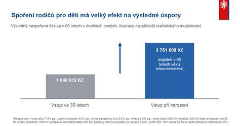 Infografika znázorňující vliv volnoběžné dávky na spotřebu a výkon