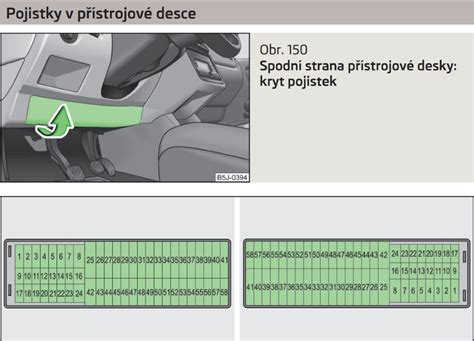 Infografika: umístění spínače airbagu