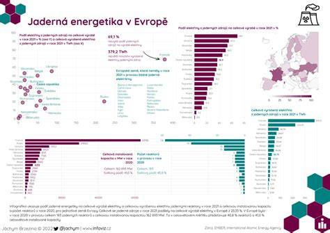 Infografika emisních zón v Evropě