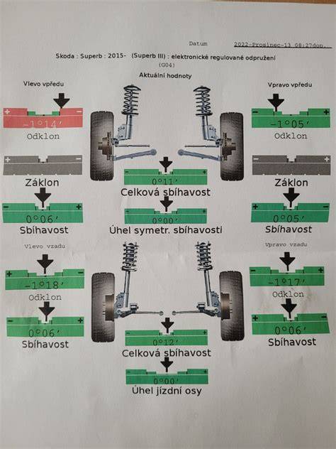 Infografika: Vzduchový podvozek a jeho části
