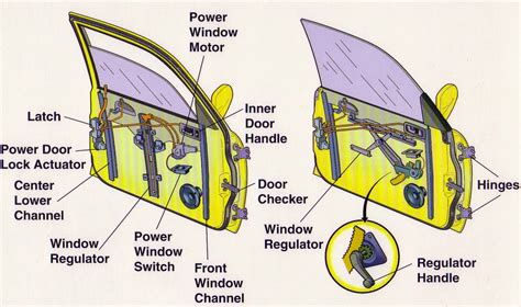 schematic of window regulator layout