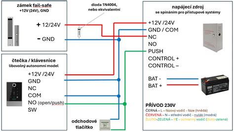 Diagram zapojení volantu a tlačítek