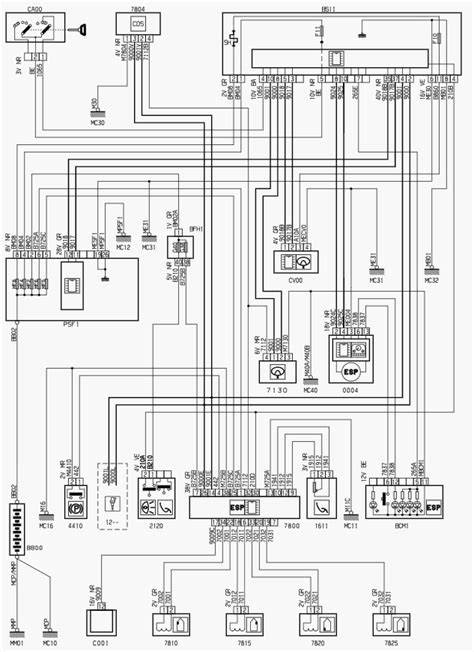 schematic layout of Citroën C5 cabin