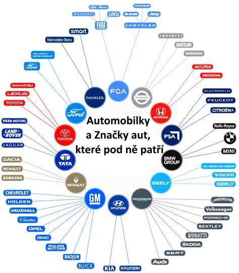 Infografika: Top značky aut v ČR