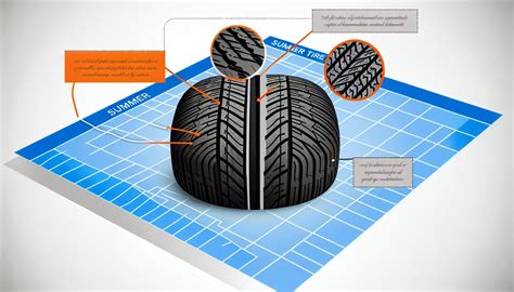 Schéma zobrazující klíčové vlastnosti pneumatik Continental