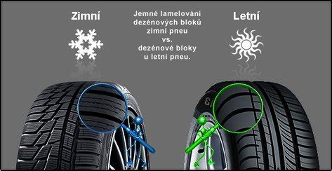 Ilustrace různých typů pneumatik Continental (letní, zimní, celoroční)