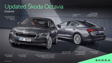 Infografika: kompatibilita rámečků pro Škoda Octavia I Combi