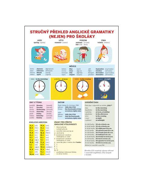 Infografika: základní anglické výrazy pro řízení auta
