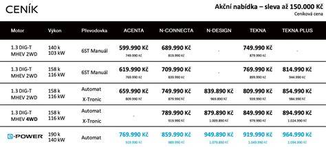 Infografika: výhody použitých dílů pro Nissan Qashqai (cena, dostupnost, ekologičnost)