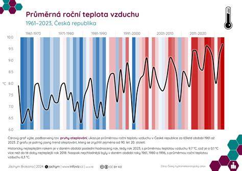 infografika_pruhy_nastaveni_cerpadla