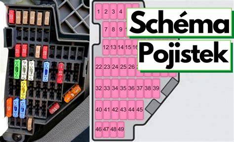 schéma pojistkové skříně Peugeot 206