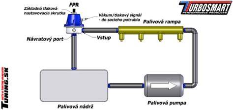 Infografika: Jak funguje regulátor brzdné síly v hydraulickém brzdovém systému