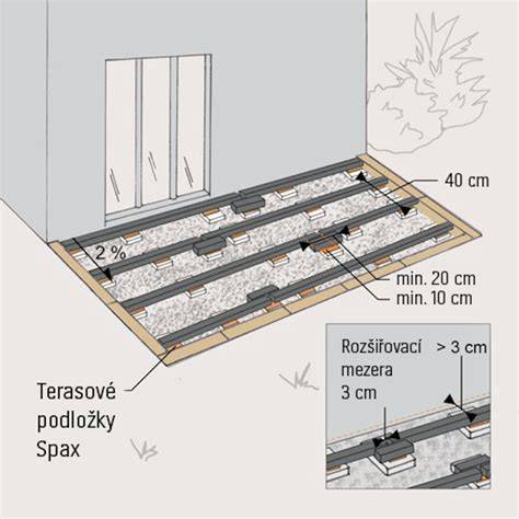 renovace_hlinikovy_rám_schematické_rozměry