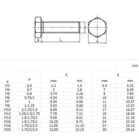 informační diagram rozměrů šroubů kol