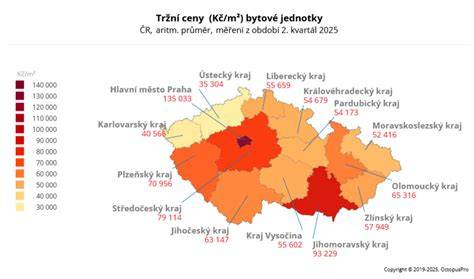 Kombík v českém trhu srovnání cen
