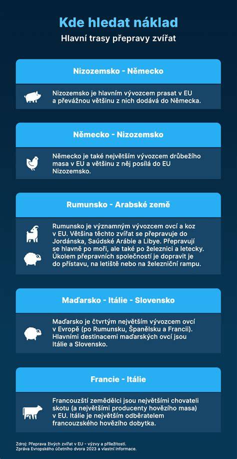 Infografika konfigurace přívěsu pro přepravu zvířat