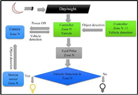 renault-scene-dark-automatic-light-diagram